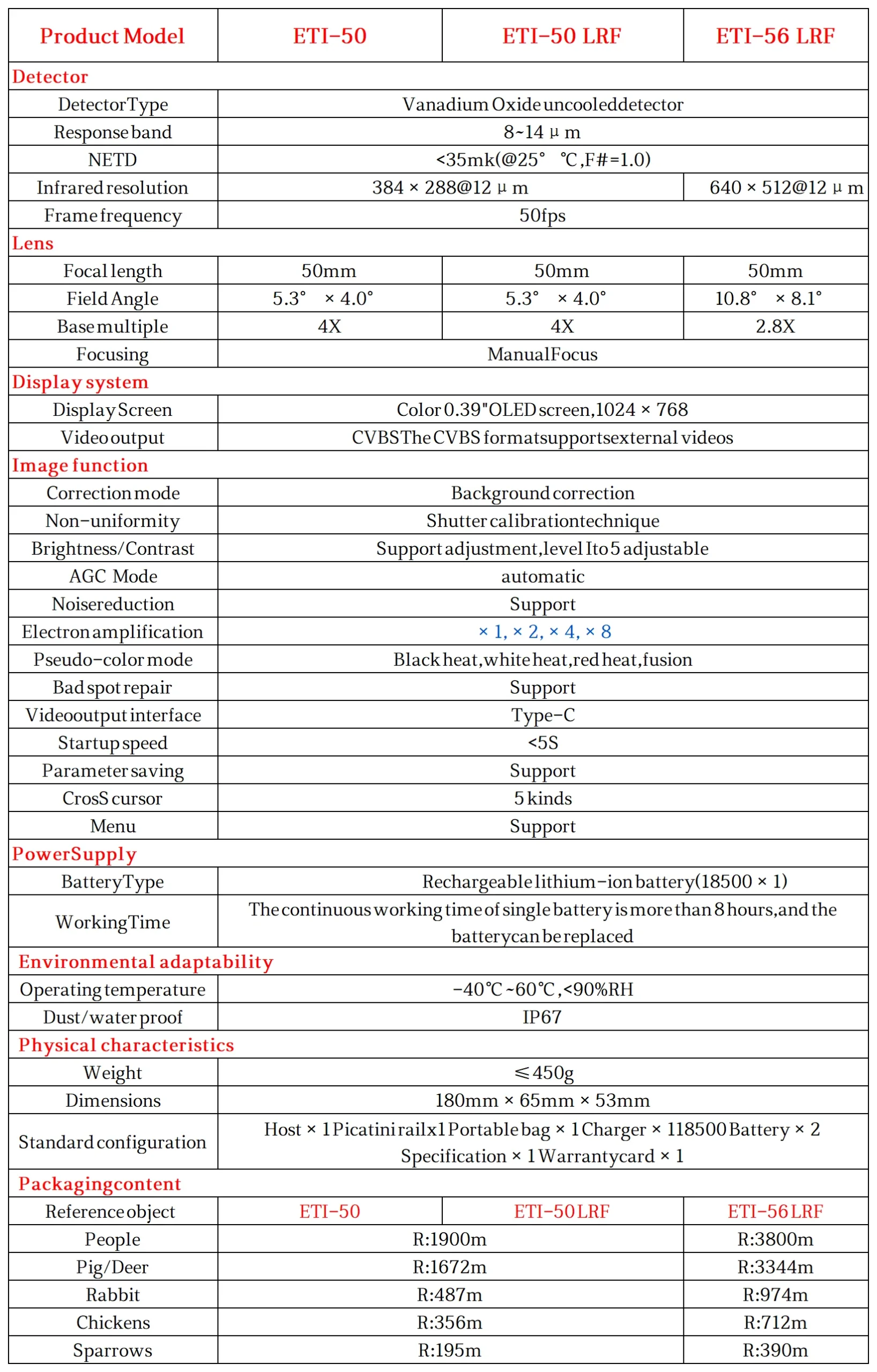 ETI-50 Thermal Imager Scope